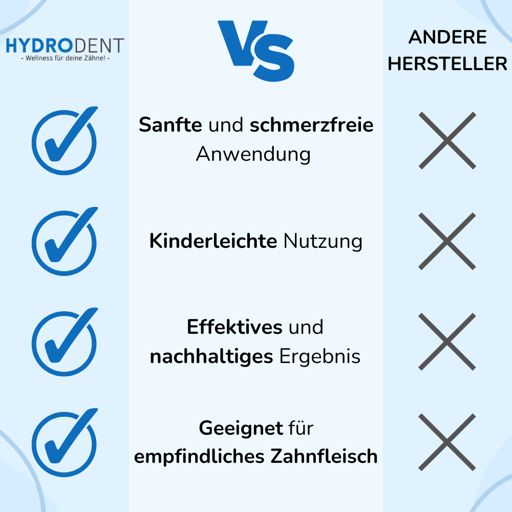 HydroDent - Die effektive und schonende Munddusche