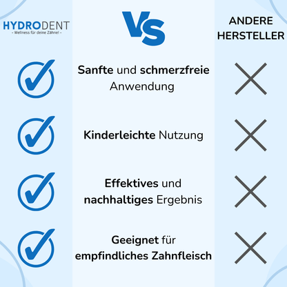 HydroDent - Die effektive und schonende Munddusche (+ gratis Reiseetui & 4 Zusatzaufsätze)