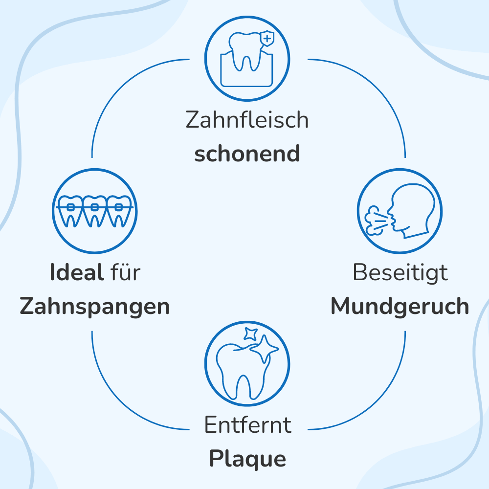 HydroDent - Die effektive und schonende Munddusche