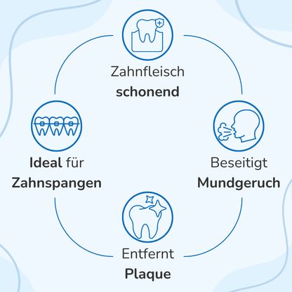 HydroDent - Die effektive und schonende Munddusche (+ gratis Reiseetui & 4 Zusatzaufsätze)